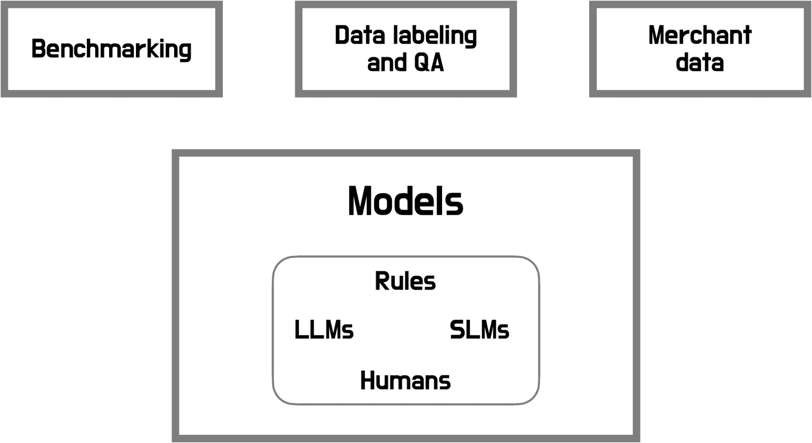 Transaction enrichment pipeline