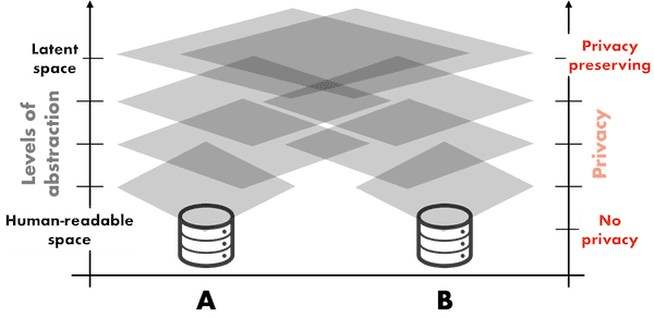 Database differences