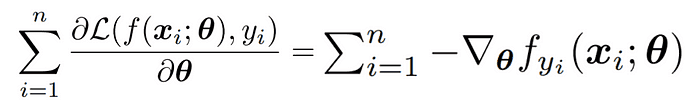 Derivative of the Unhinged/MAE Loss 