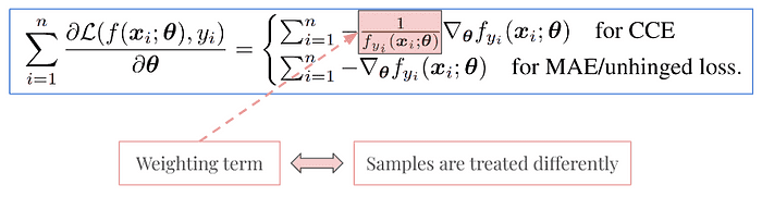 Both loss functions’ derivatives