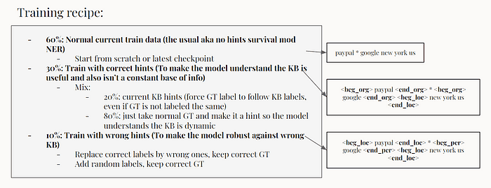 KB-NER Training Recipe 