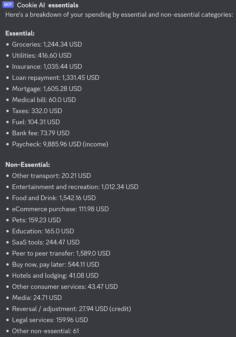 Spending broken down into essential and non-essential